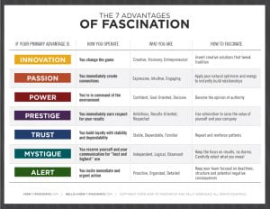 The-7-advantages-of-fascination | How to Fascinate