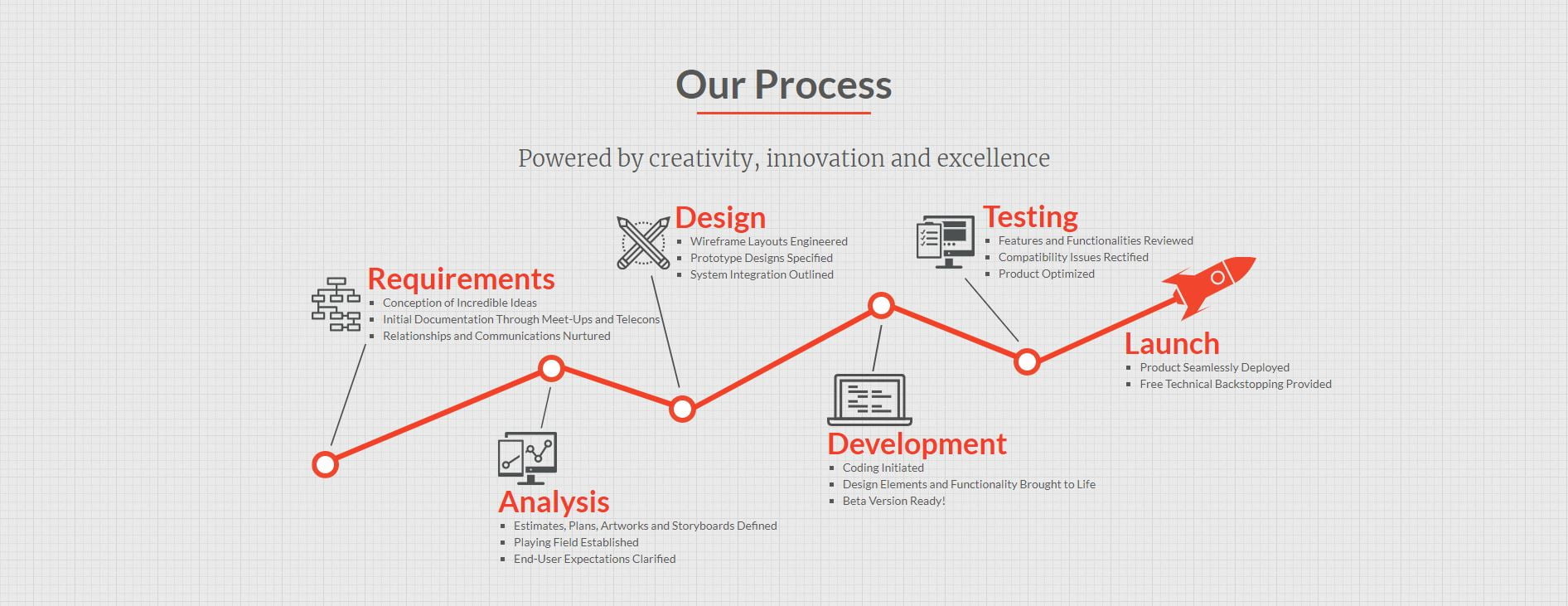 Digital Agencies in Pakistan