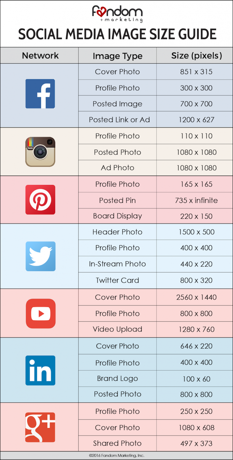 Do you know the amazing Social Media Image sizes of 2021?