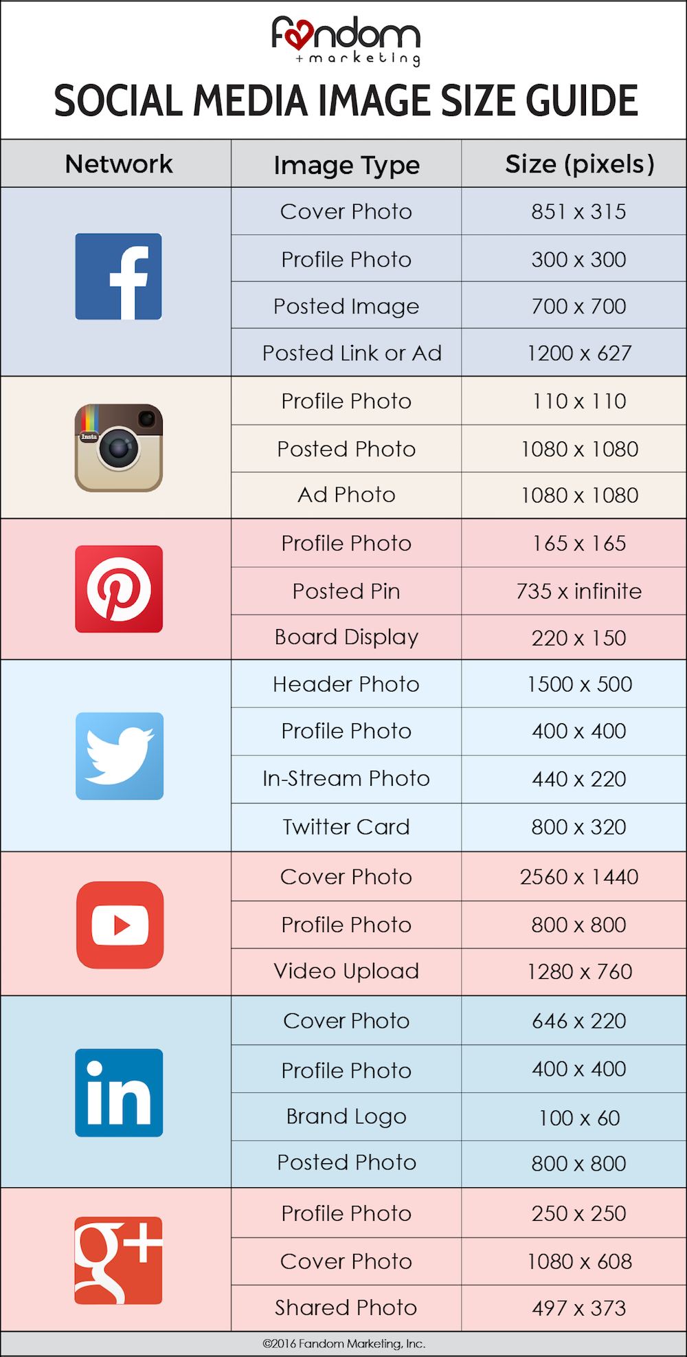Social media Image sizes