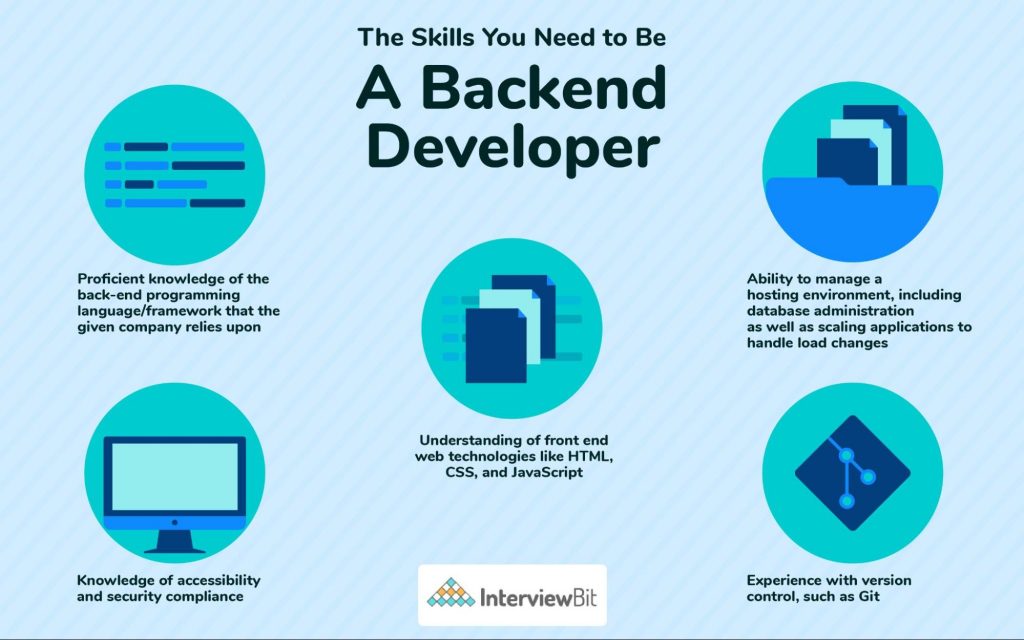 Backend Developer Roadmap